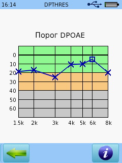 эмиссия на частоте продукта искажения DPOAE - аудиограмма (пороги слухового восприятия)